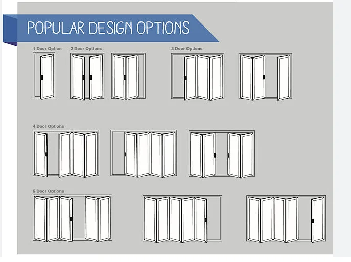 Bifold door configurations