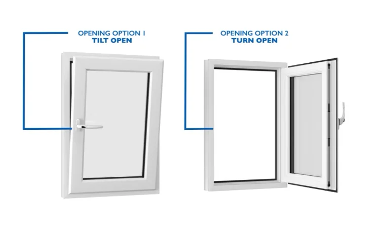 How do til & turn windows work How do til & turn windows work